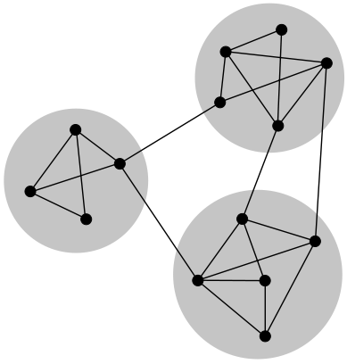 Graphs